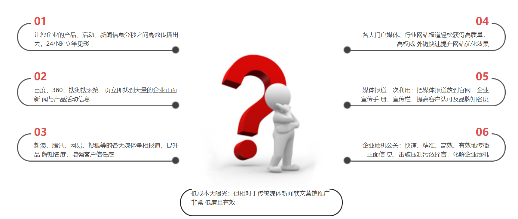 品牌營(yíng)銷(xiāo)